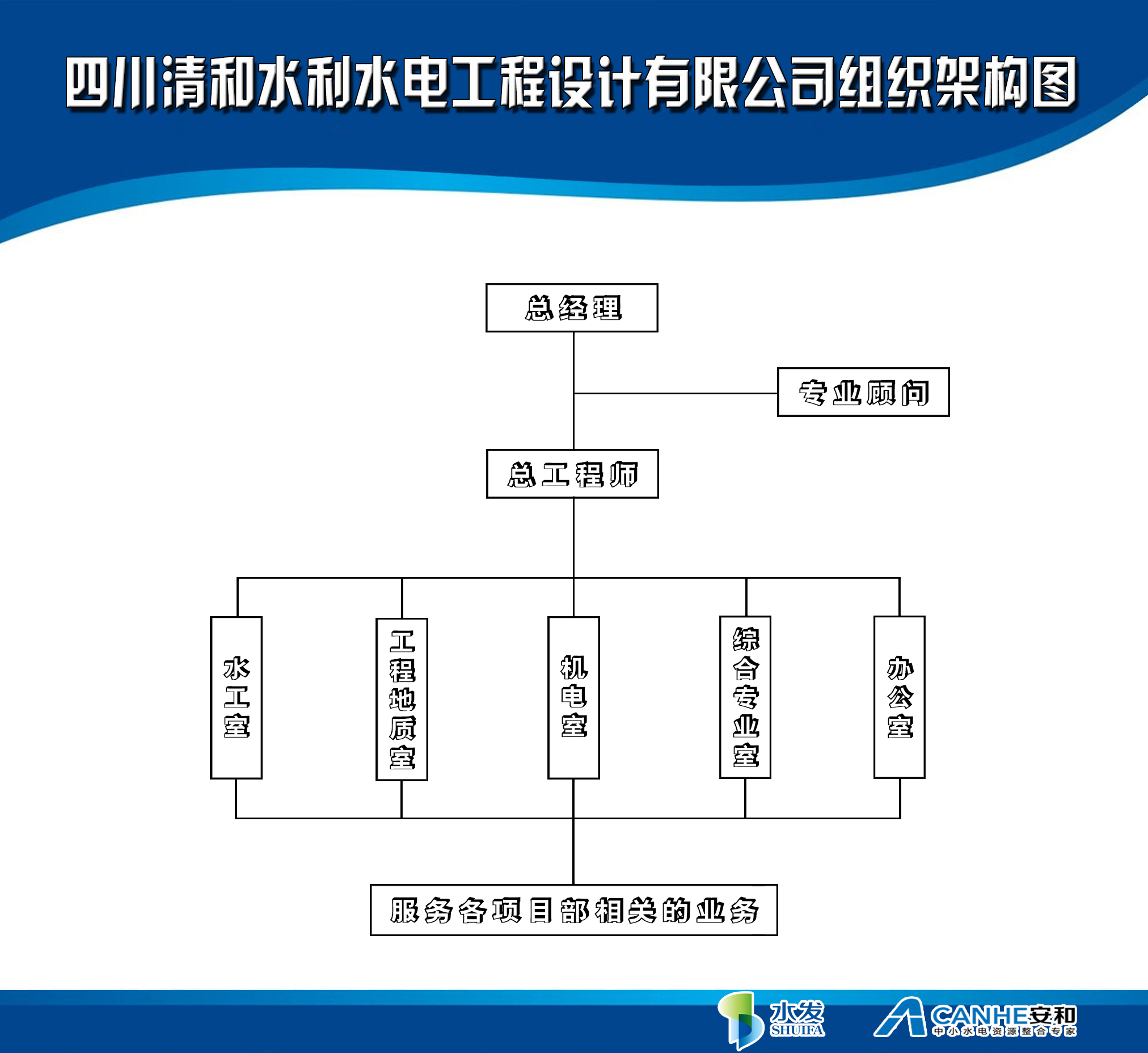 清和设公司组织架构（新）.jpg