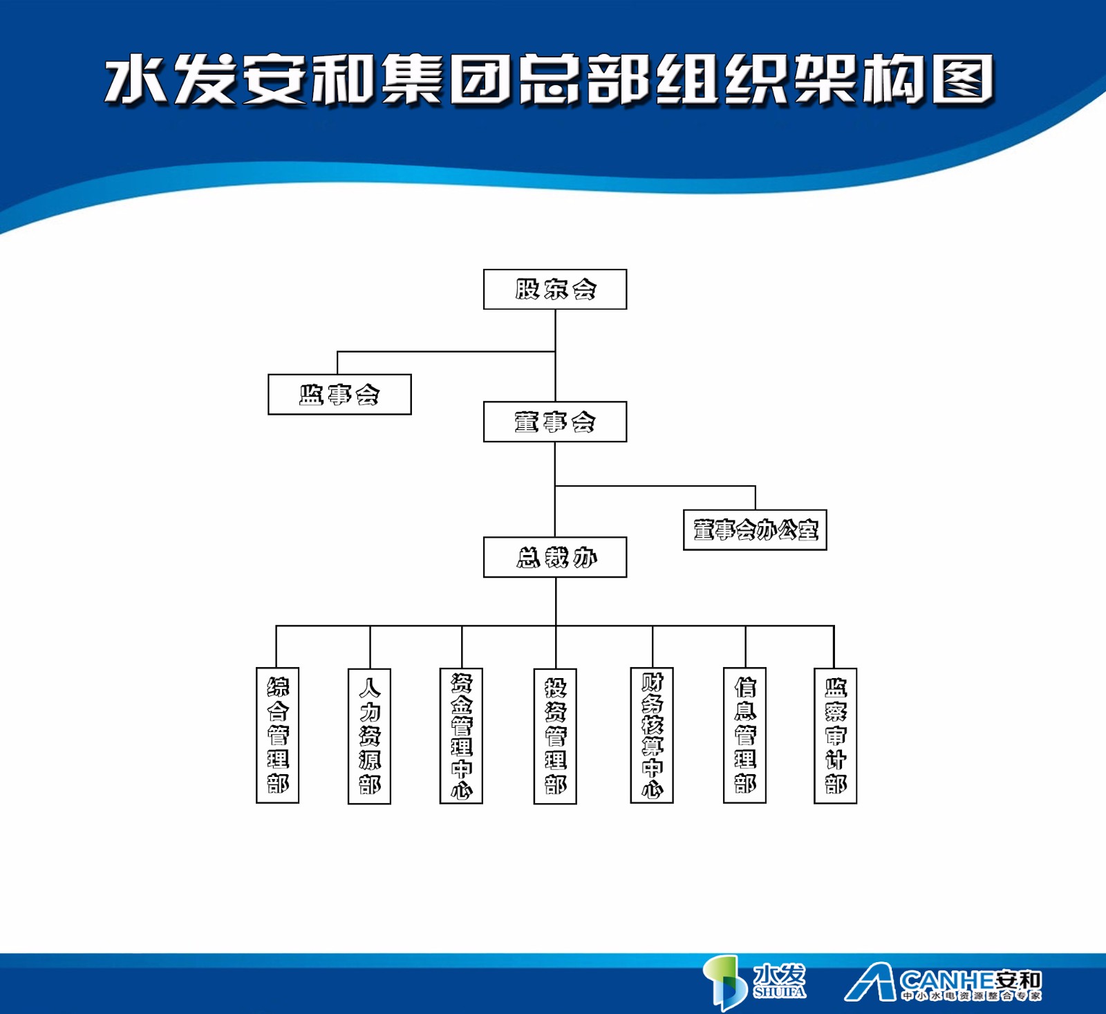 水发安和集团总部组织架构图.jpg